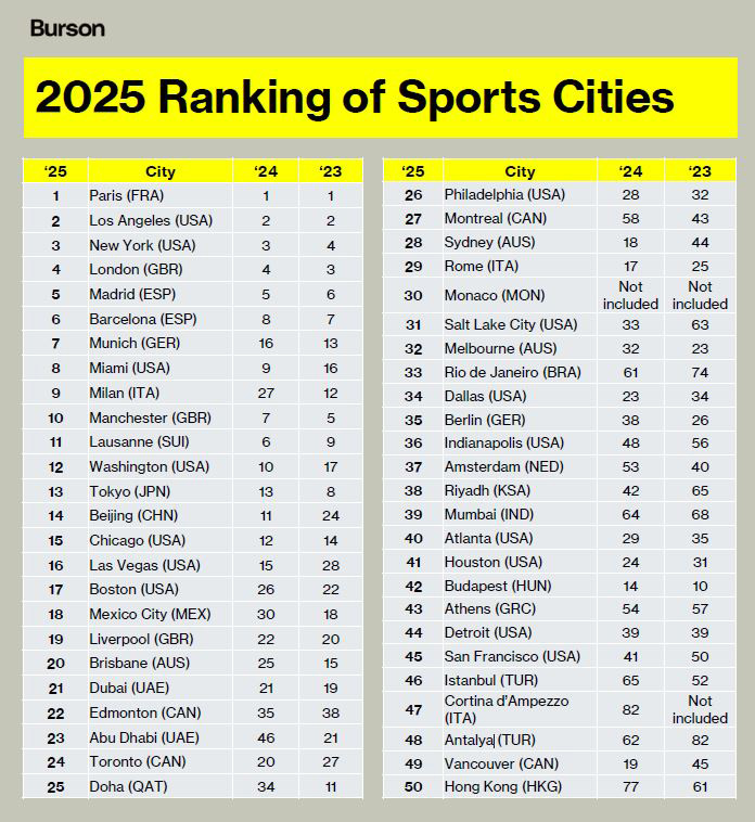 Sports_Rank_Chart_696x758.jpg Sports_Rank_Chart_696x758.jpg