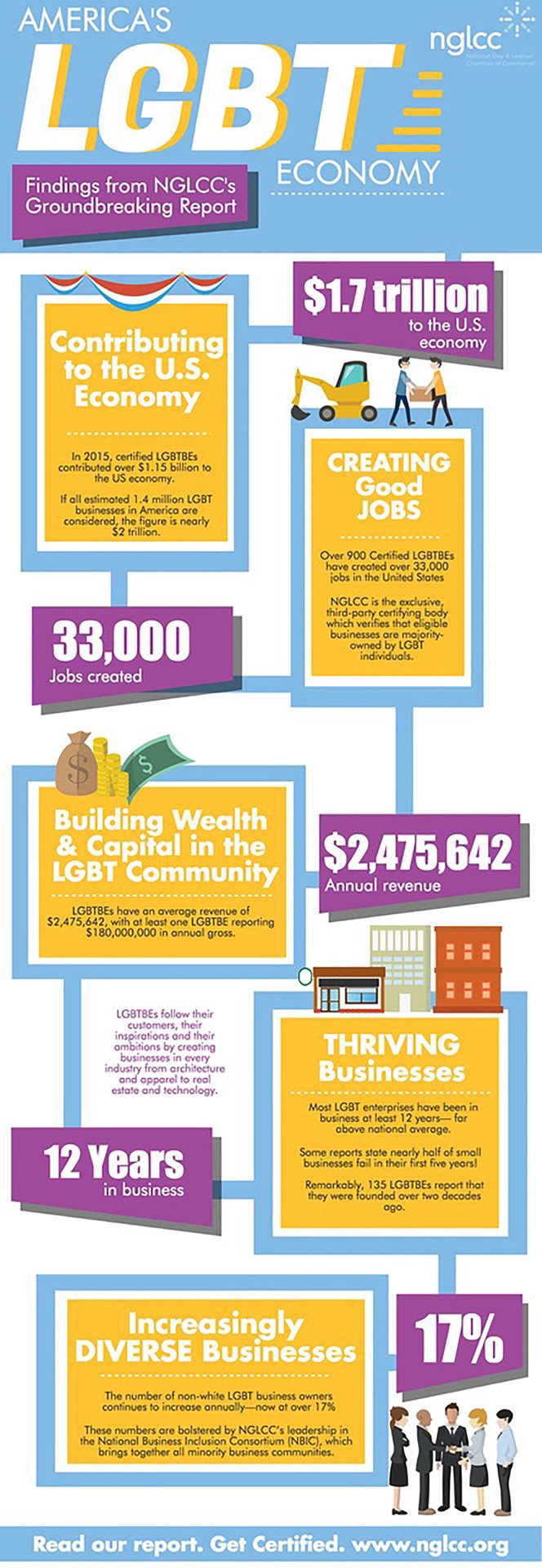 LGBTQ+ Economic Impact